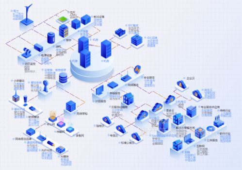 電子信息制造行業(yè)價值分析 聚焦技術服務驅動增長